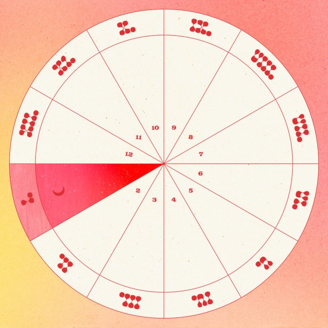 The moon in the first house