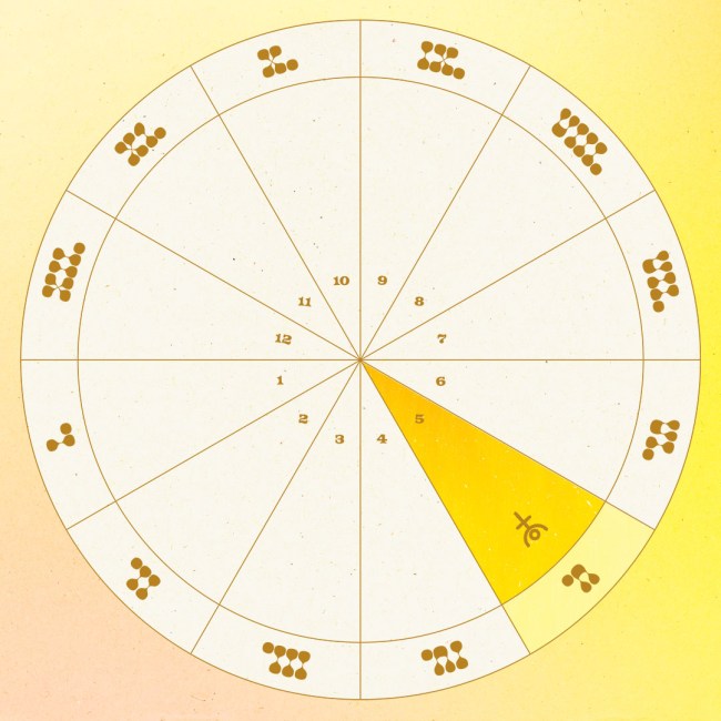 Pluto in the fifth House