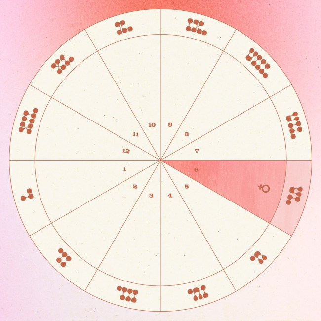 Venus in the sixth house.